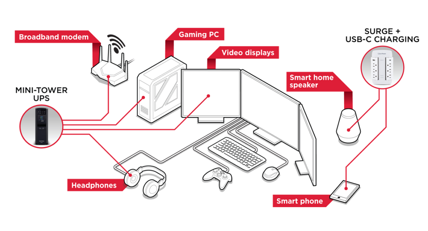 Gaming power evaluation map