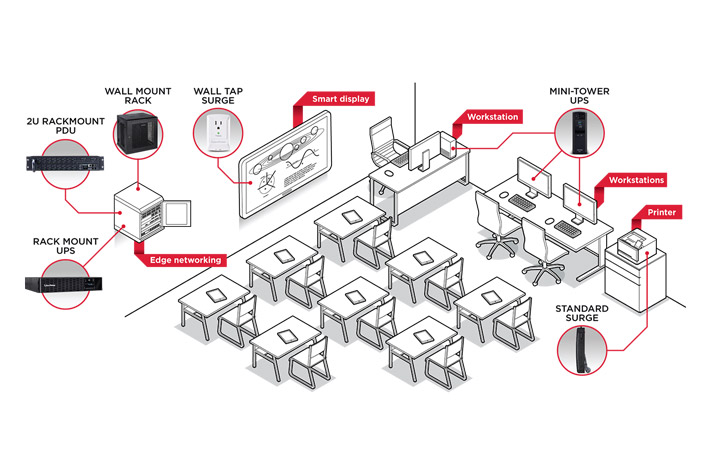 Education power evaluation map