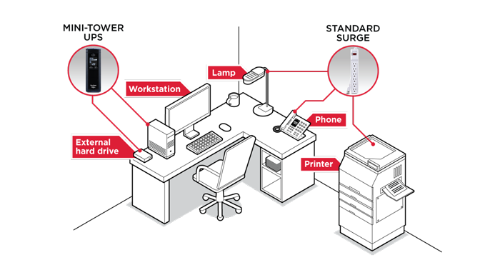 Power evaluation chart